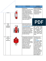 Alat Pemadam Kebakaran - Pahmi