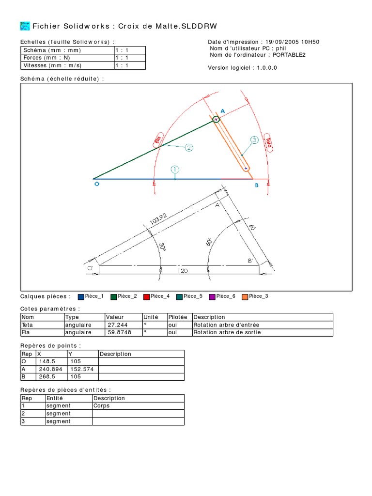 Croix de Malte Schema PDF