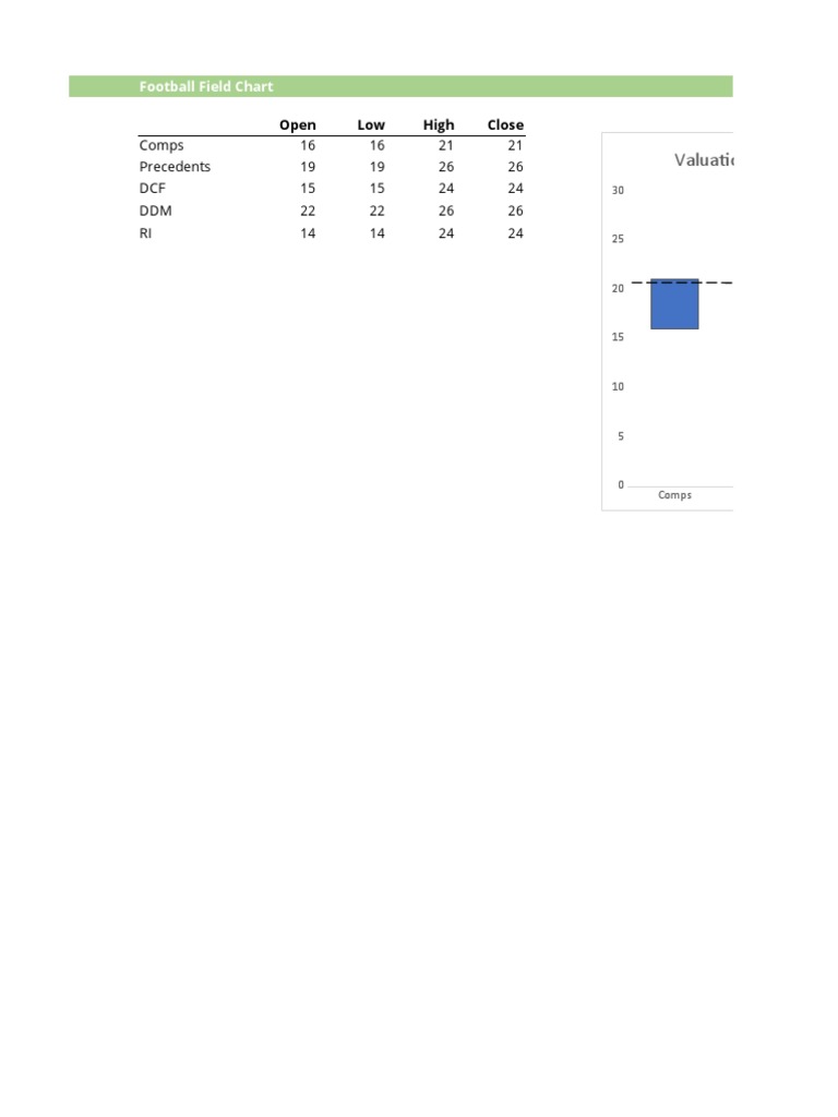 Football Field Valuation Chart PDF