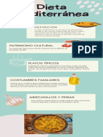 Infografía Dieta Mediterranea