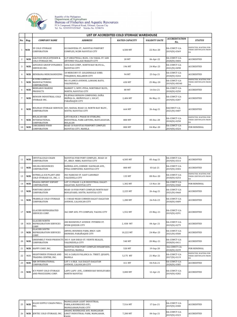 List of Accredited Cold Storage Warehouse Philippines PDF Metro