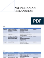 Vokasi Pertanian Berkelanjutan