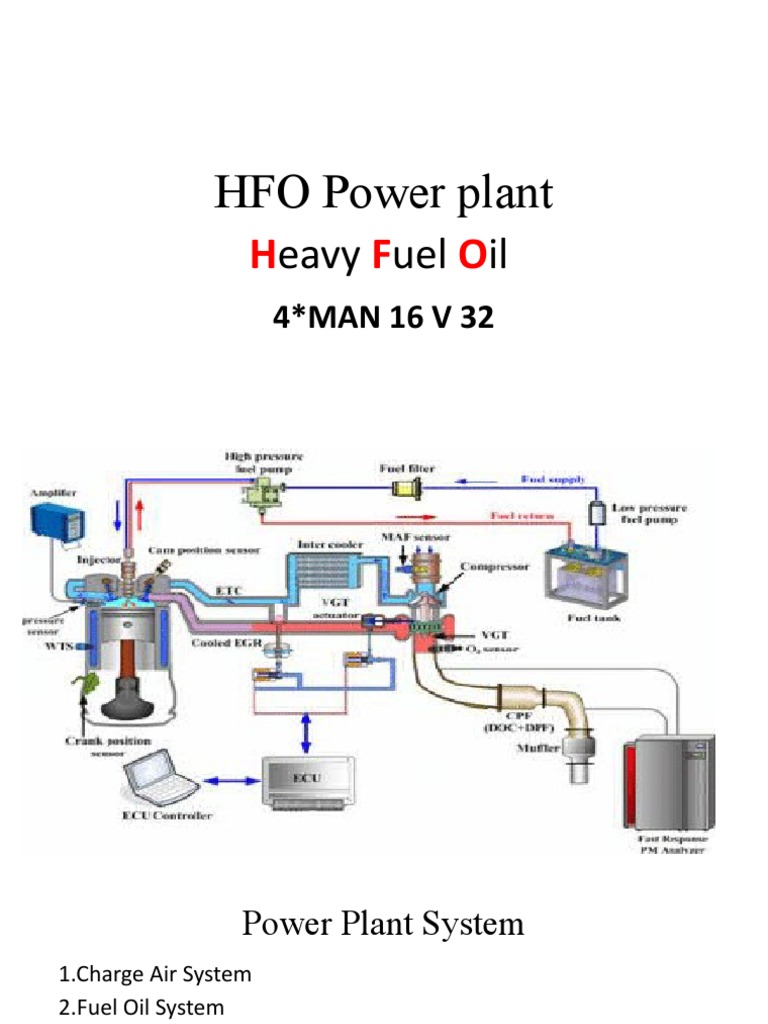 HFO Power Plant | PDF
