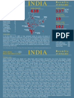 GBBC 2013 India Report
