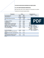 Analisis de Suelo de Una Plantacion de Moringa en Campo Verde