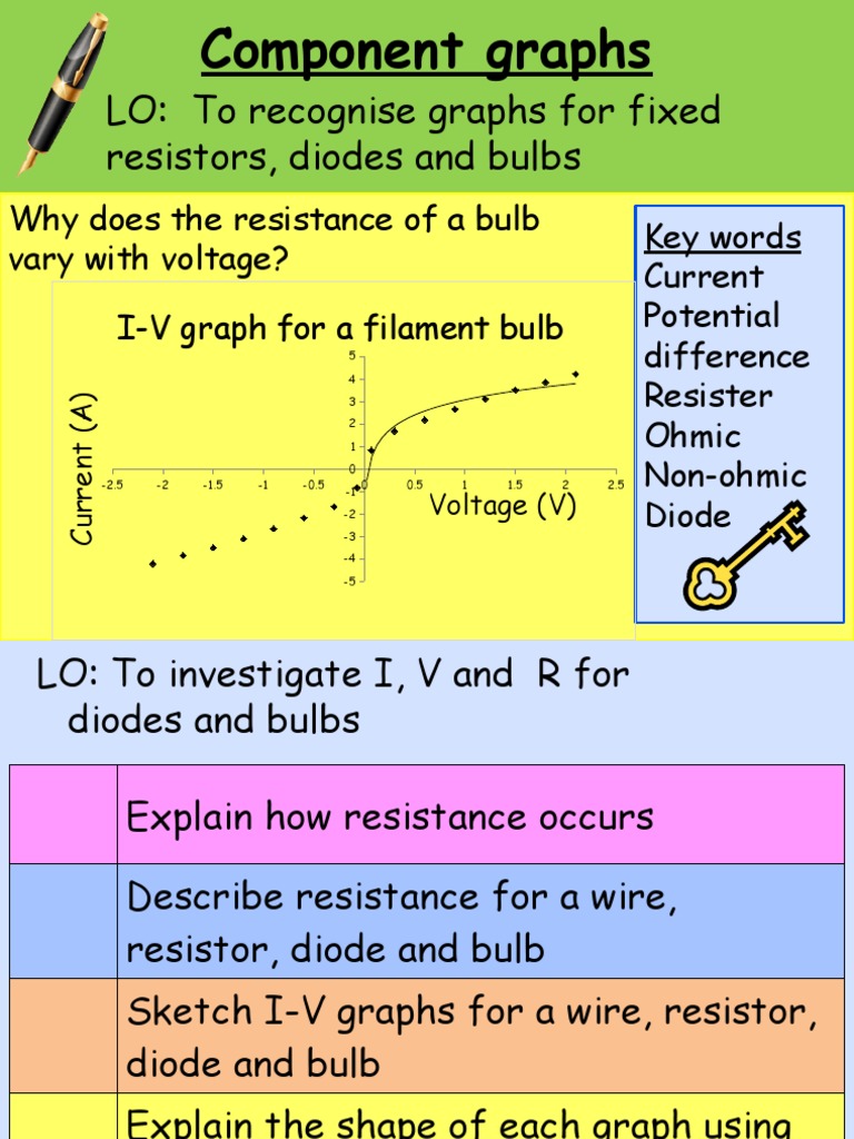 Diodes PDF Electrical Resistance And Conductance Diode