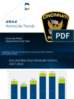 Cincinnati 2022 Homicide Trends