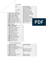 Jadual bertugas program perkhemahan