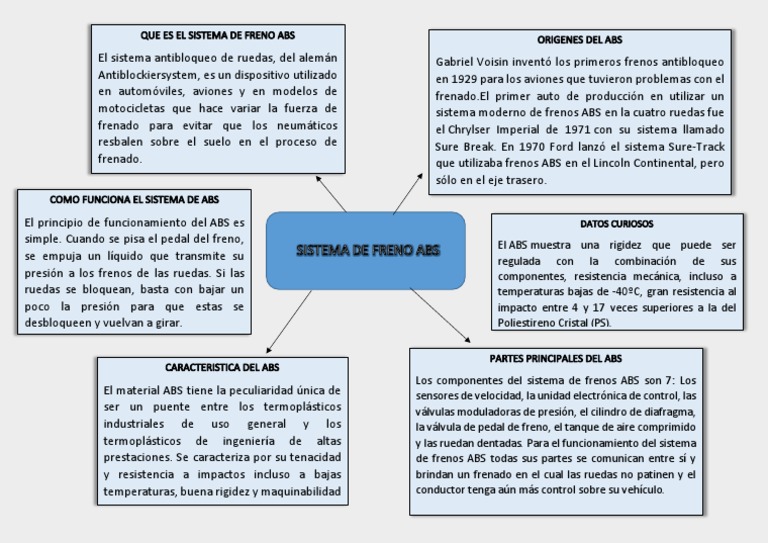 mapa-de-sistema-de-freno-abs-pdf-sistema-de-freno-antibloqueo