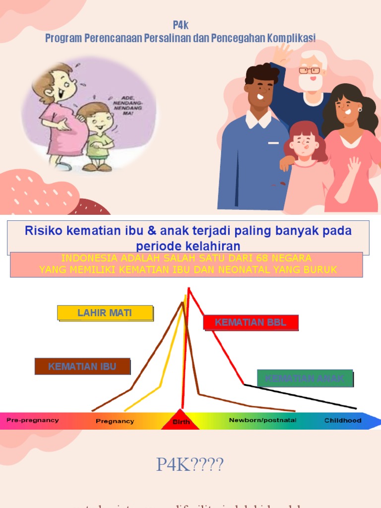 P4k Program Perencanaan Persalinan Dan Pencegahan Komplikasi | PDF