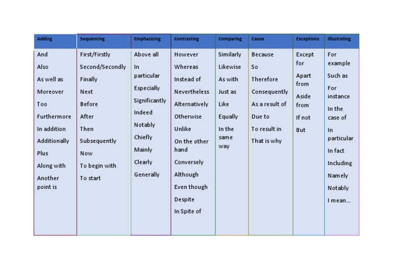 Linking Words List PDF Linguistics