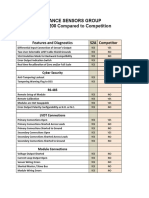 S2a SC 200 LVC 4000compchart