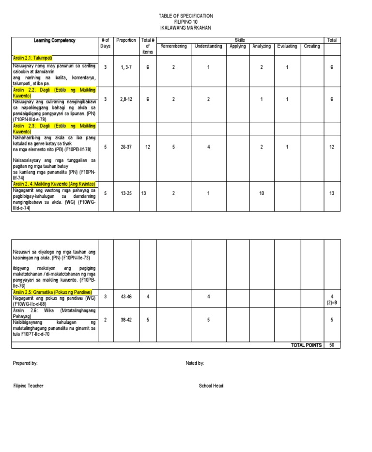 Table of specification pdf