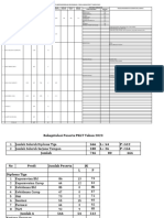 Data Penduduk dan PKLT Kelurahan/Desa Lokasi 2023