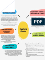 Mapa Alimentos CCNL