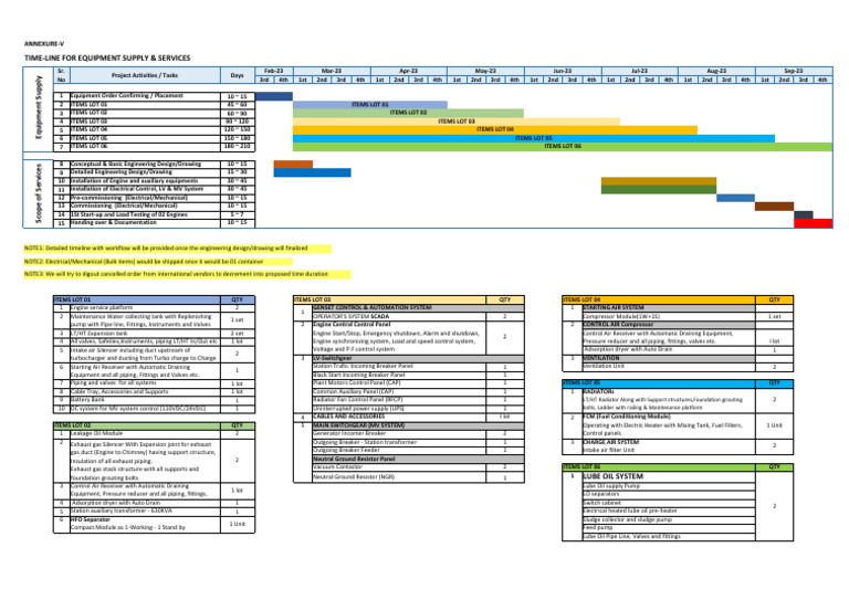 annexure-v-project-timeline-pdf-engineering-design-process-valve