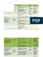 Cuadro Comparativo Teorias Del Aprendizaje 7