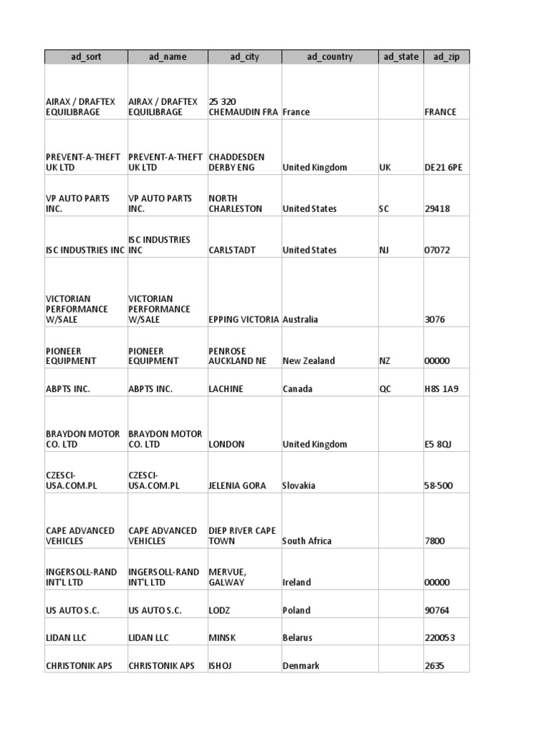 A Global Directory of Automotive Parts Suppliers and Distributors Around the World PDF