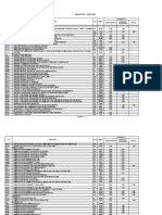 Analisis de Costos Trabaja Peru