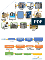 Obtencion de Aceite de Linaza