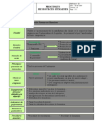 Ressources Humaines