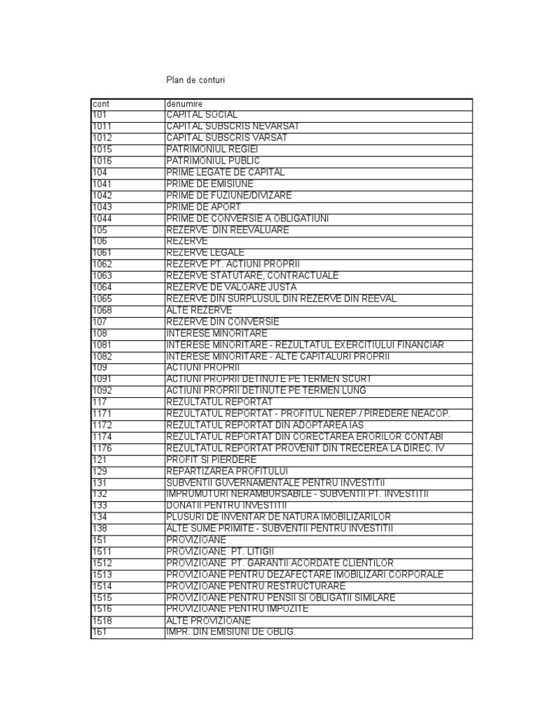 Plan de Conturi FARMACIE | PDF