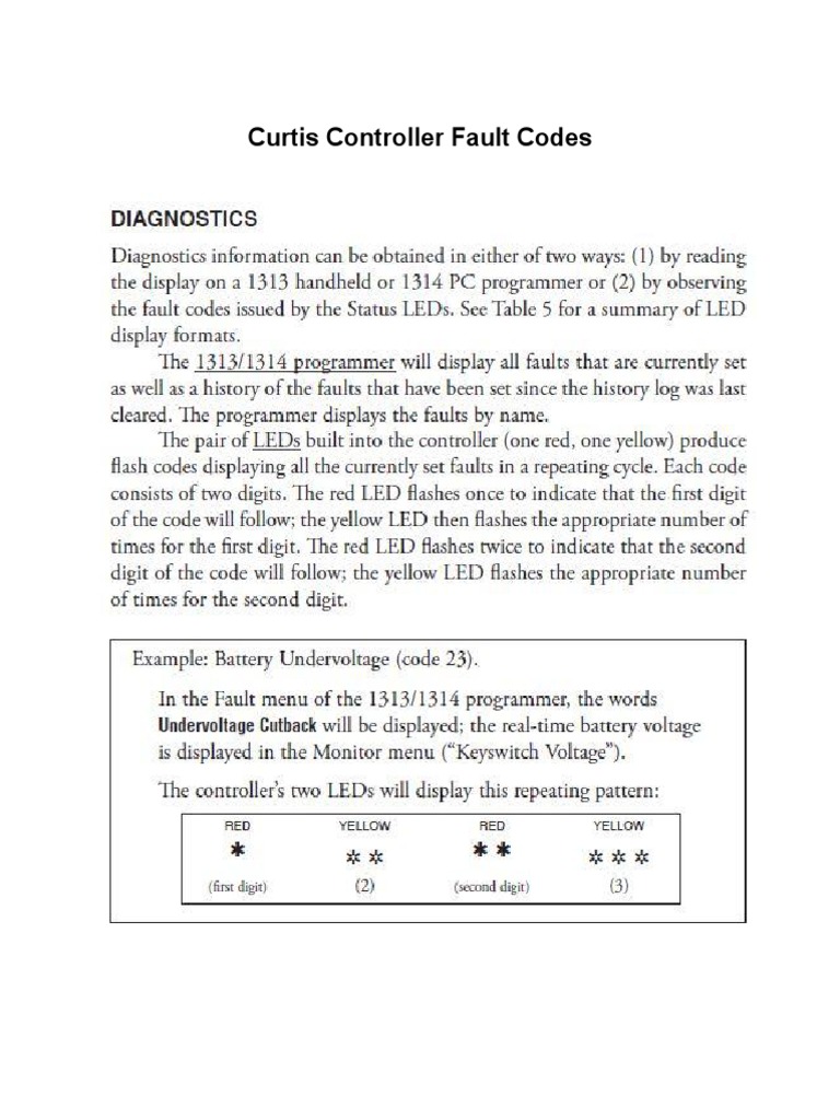 Curtis Controller Fault Codes PDF