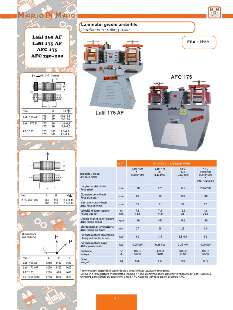 MDM Machine | PDF