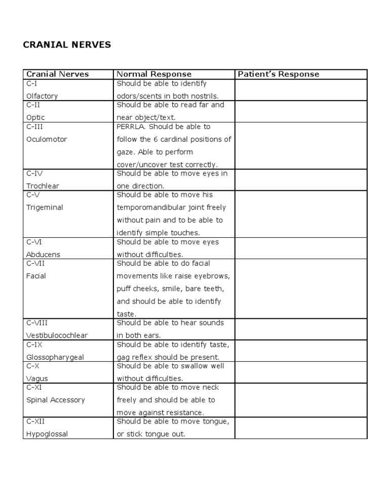 Cranial Nerve Assessment Guide | PDF | Wellness