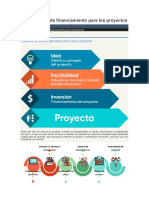 3.-Fuentes de Financiamiento para Los Proyectos