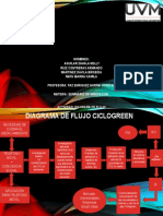 Diagrama Ciclogreen