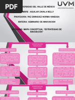 Mapa Estrategias de Innovacion