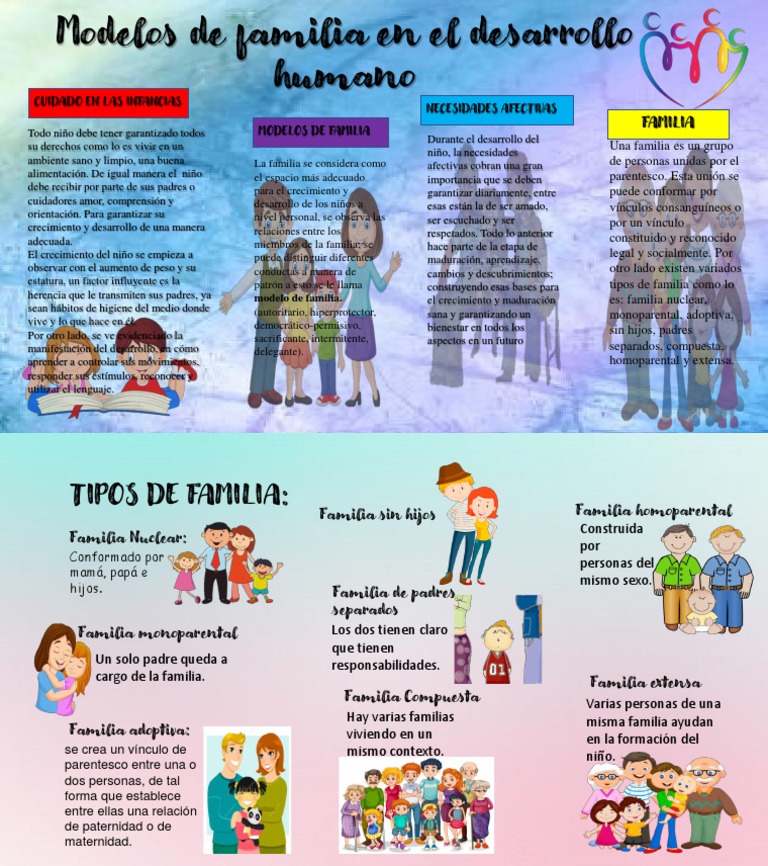 Infografia Psicologia | PDF | Familia | Aprendizaje