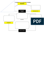 Output1 - Unit Standards and Competency Diagram Template