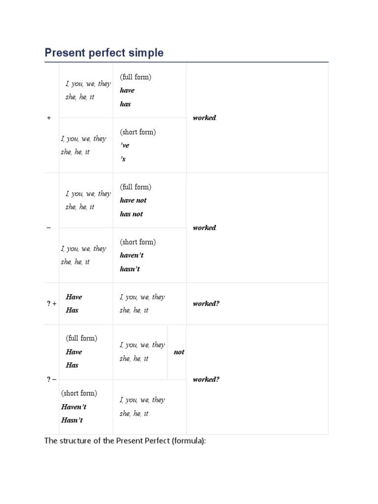 Present Perfect Simple | PDF | Perfect (Grammar) | Linguistic Morphology