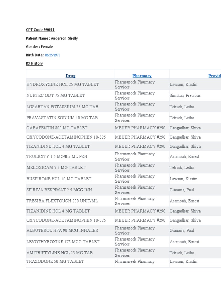 CPT Code 99091 for Shelly Anderson's Medication Management PDF