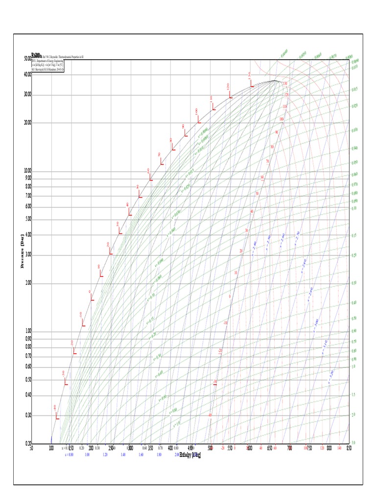 Thermodynamic Properties of R600a | PDF | Enthalpy | Classical Mechanics