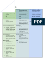 HlthEduc Module 2 3