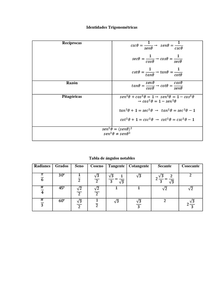 Tabla de Trigonometría PDF
