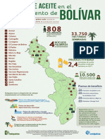 Info Bolivar 2023