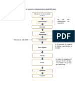 Diagrama de Flujo