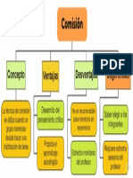 Mapa Conceptual - Comisión - Osvaldo Mendoza