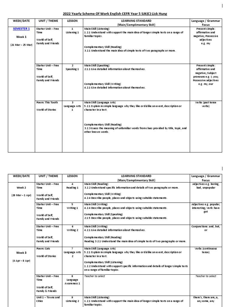 Year 5 English Scheme of Work SJK(C) | PDF | Verb | Adjective