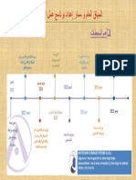 السياق العام و مسار إعداد برنامج عمل الجماعة