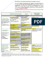 25 04 09Tableau Des Modalisateurs OK