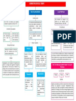 Mapa de Administración...