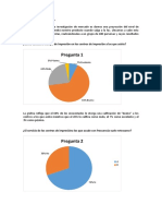 Estudio de Mercado