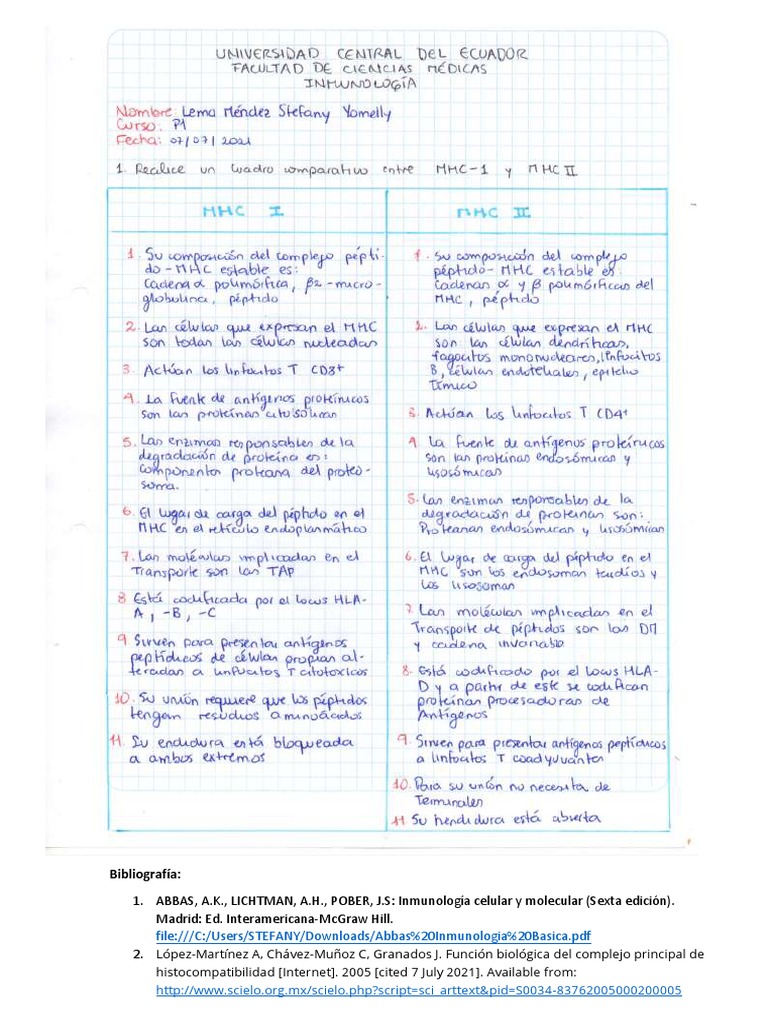 cuadro-comparativo-mhc-p1-lema-m-nez-stefany-yomelly-pdf