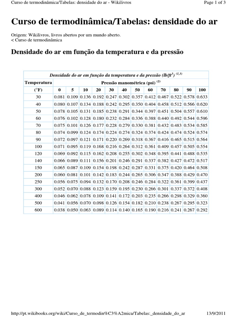 Densidade Do Ar - Temp X Pres | PDF | Massa | Ramos da Termodinâmica