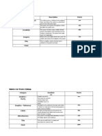 Rubrics